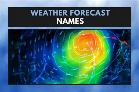 local weather forecasters names.